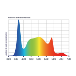 LED Quantum Lite QL720 - Delight - 720w - Imagen 5